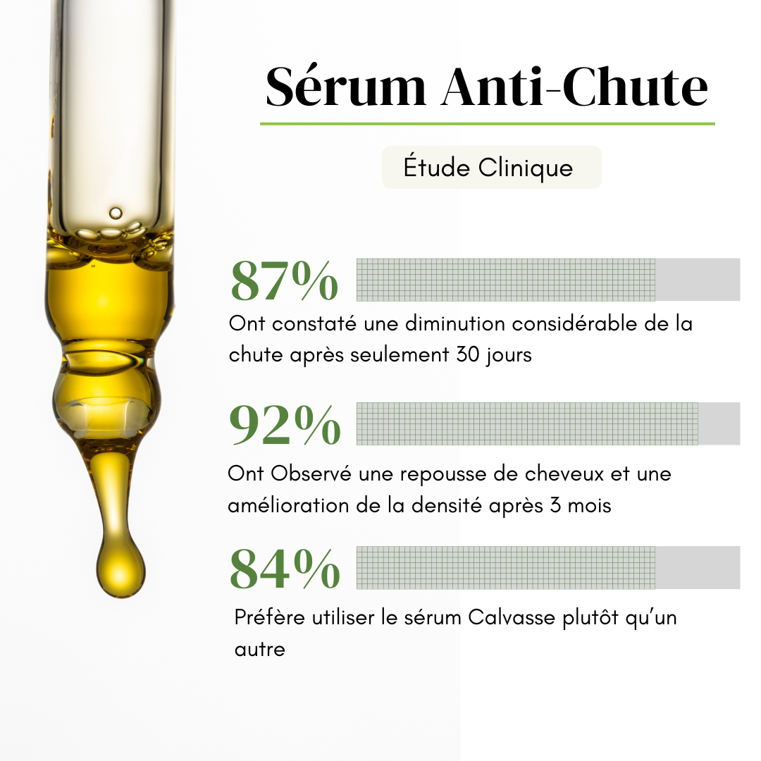 Sérum Naturel Anti-Chute