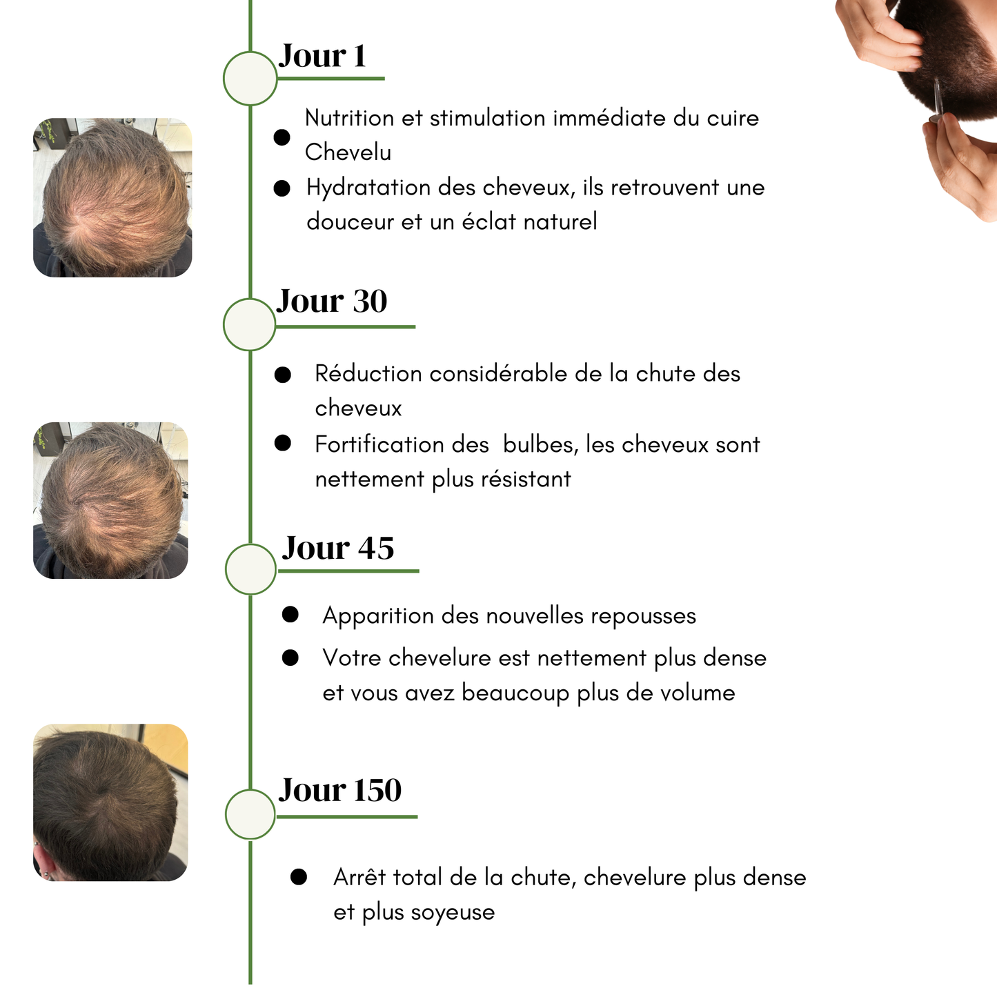 Sérum Naturel Anti-Chute