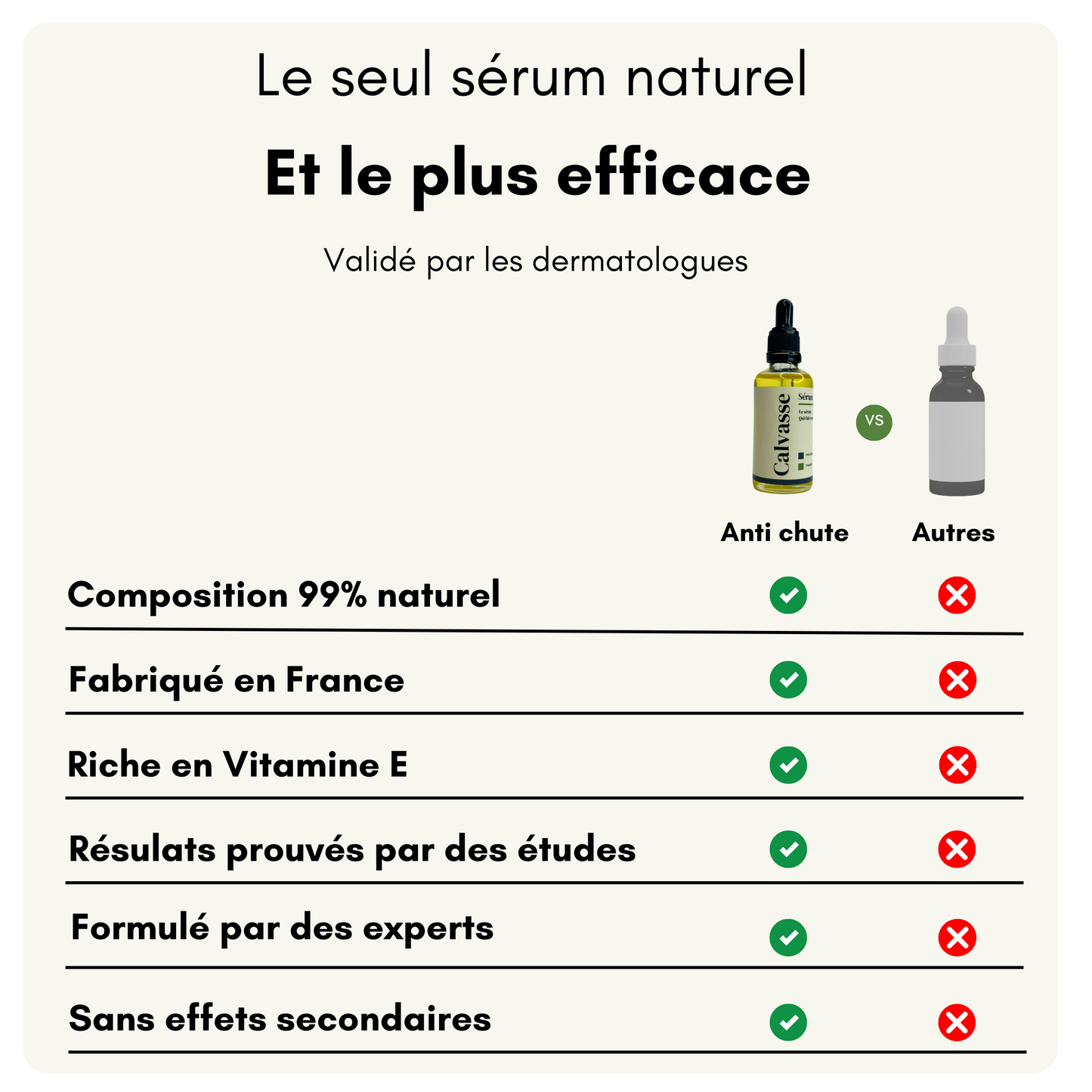 Sérum Naturel Anti-Chute