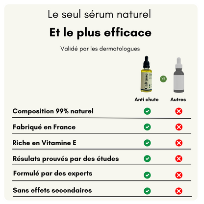 Sérum Naturel Anti-Chute